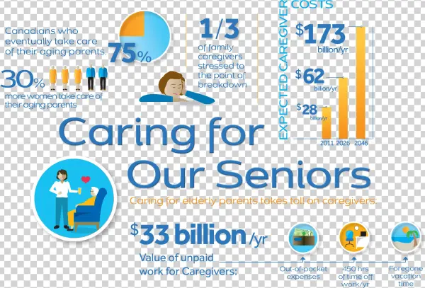 A Medical Alert Device Can Monitor Your Loved One When