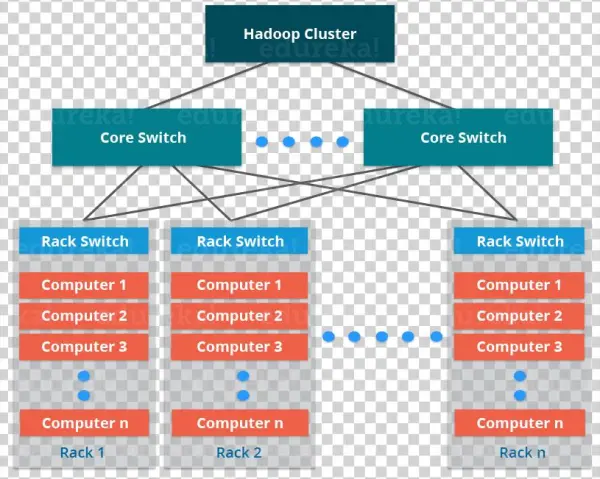 Apache Hadoop Hdfs Architecture