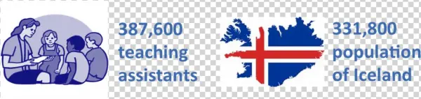 English Schools Spend Nearly £5 Billion A Year On Teaching