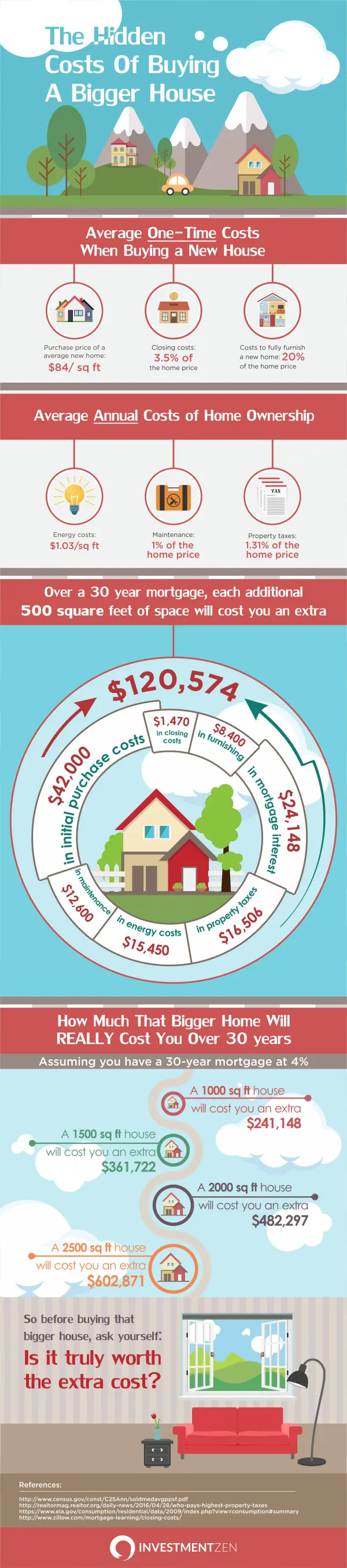 Find The Hidden Costs Of Buying A Bigger House