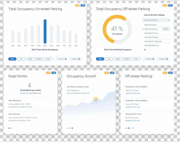 Parking Solution And Benefits