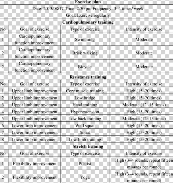 Personalized Exercise Plan Generated By Ufit