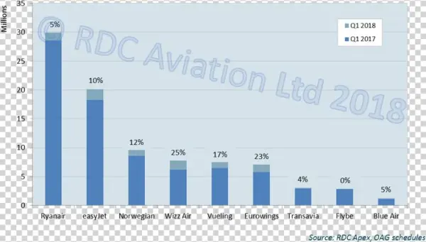Q1 Seat Capacity And Growth Vs
