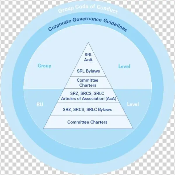 Swiss Re's Corporate Governance Framework