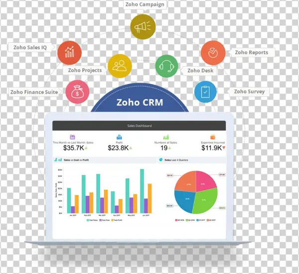 Zoho Crm Signitysolutions