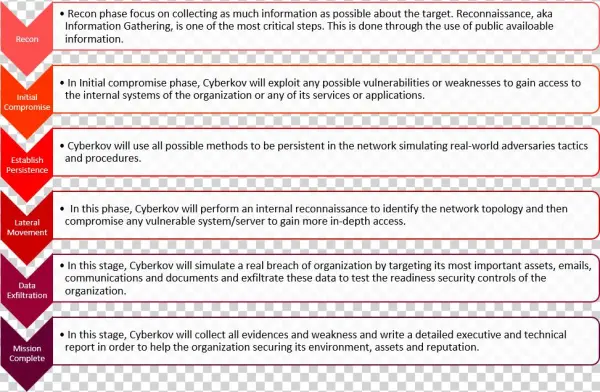 Because An Organization Is More Than Just Routers And