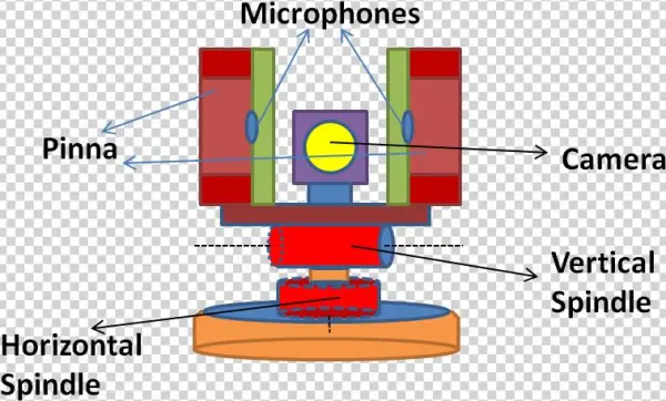 Binaural Robot Head2