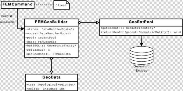 Example Of A Geobuilder For The Fem Method