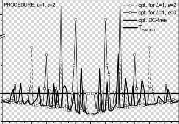 Normalized Mean Oof Times-l=1, E=1 Procedure Applied