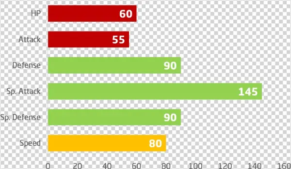 Podemos Ver Que Su Principal Característica Es El Ataque