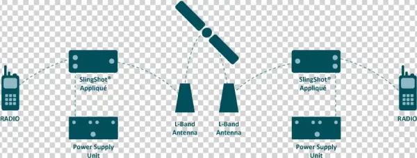 Slingshot Converts Uhf And Vhf Radio To L-band Satellite