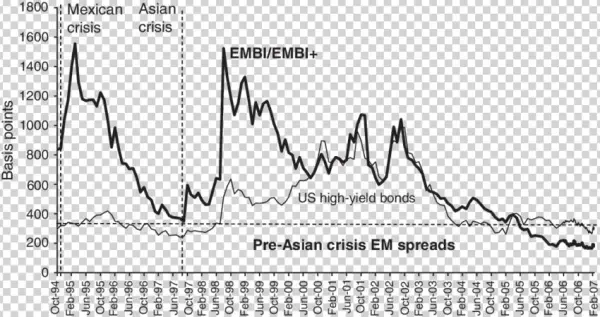 1 Spreads On Jp Morgan Embi And Us High Yield Bonds - Evolution Taux Credit Immobilier
