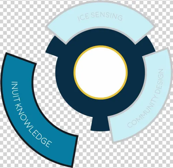 3 Piece Graphic - Circle