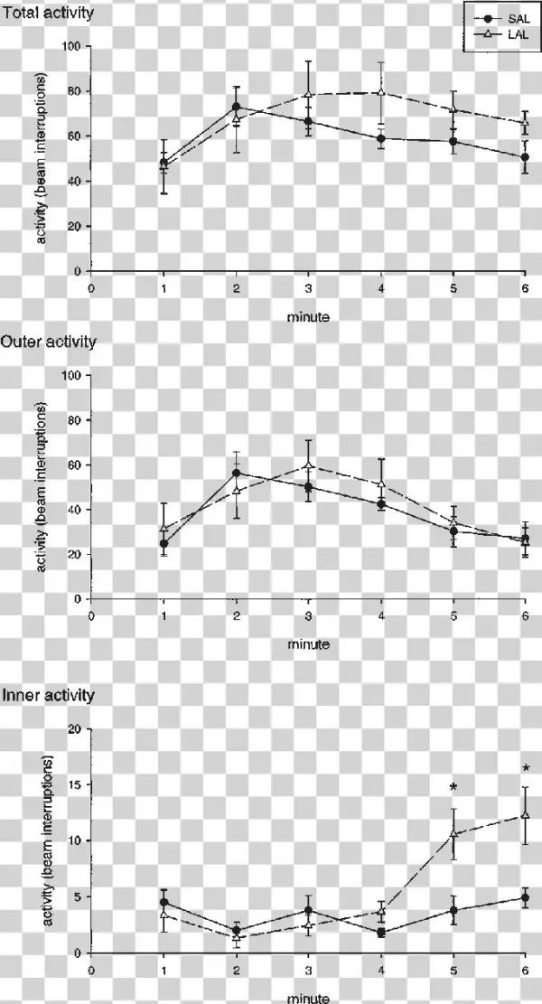 Minute By Minute Analyses Of Activity In The Entire - Diagram