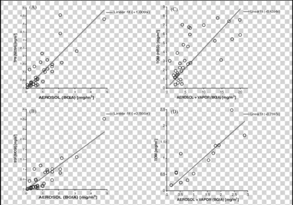 Paving Data Linear Regressions (2a=tpm) Vs