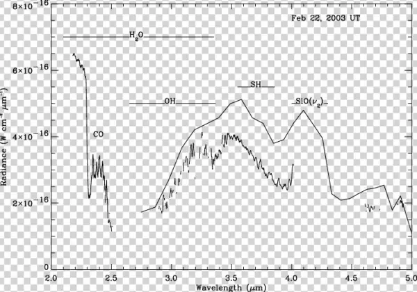 2003 February Spex Spectrum - Diagram