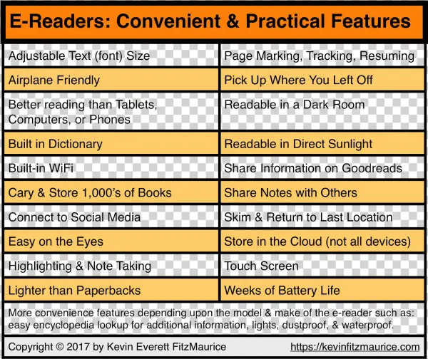 Benefits Of E-readers - Benefits Of E Readers