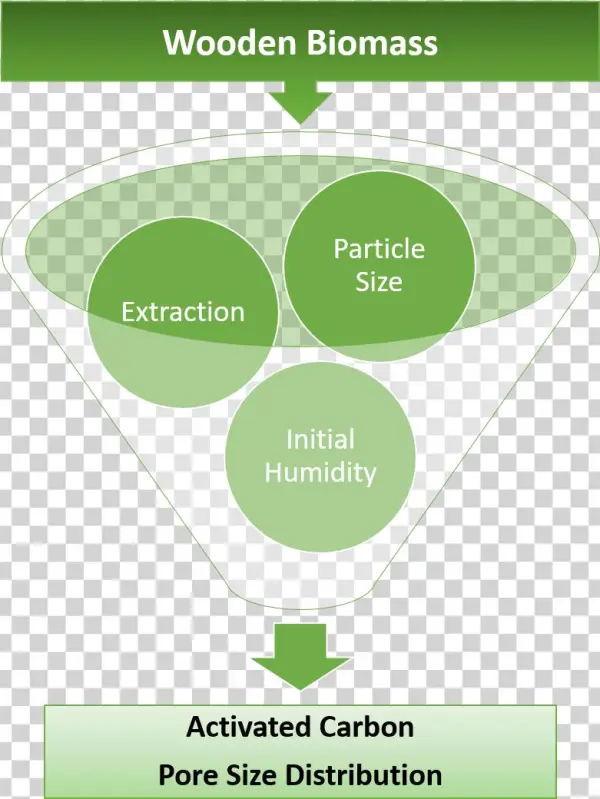 Graphical Abstract - Control Phase Dmaic