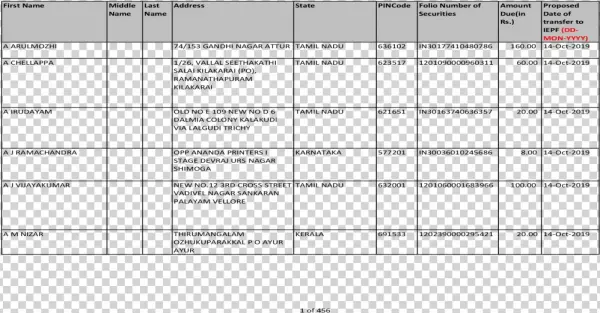 Last Address State Pincode Folio Number Of Amount Address - Document
