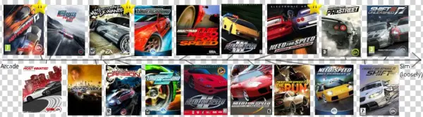 Needforspeed Ranking - Lamborghini