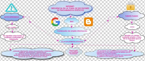 Org Chart Internet - Blogger Favicon