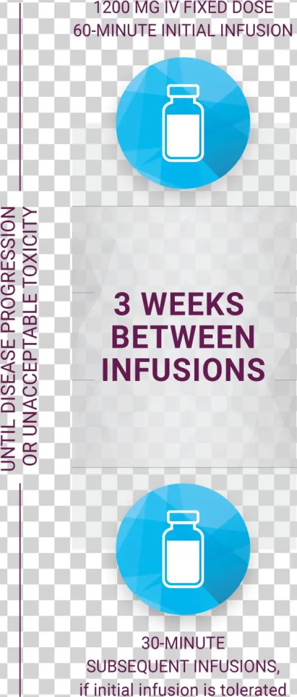 Q3w Dosing For Your Tecentriq Patients - Caducée Étudiante Infirmière