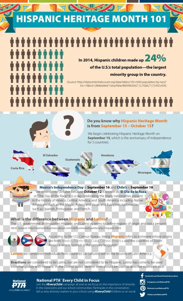 Throughout Hispanic Heritage Month, National Pta Will - Web Page