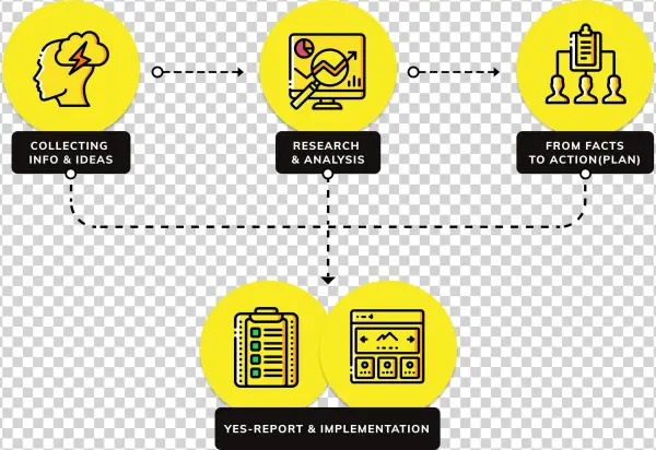 What Is The Yes Workshop - Diagram