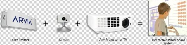 Arvia Interactive Whiteboard For Smart Interactive - Electronics