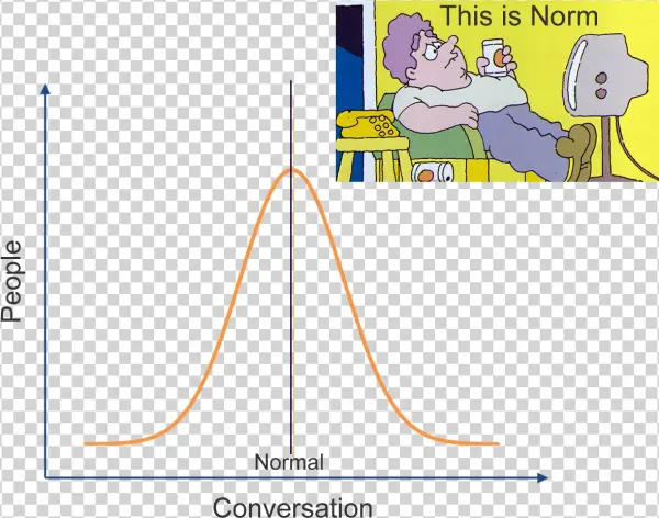 Competitive Thinking - Life Be In It Norm