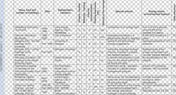 Examples Of Available Experience Feedback