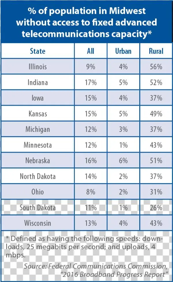 In Some Rural Parts Of Ohio, Access To Broadband Seems - Door Dimensions