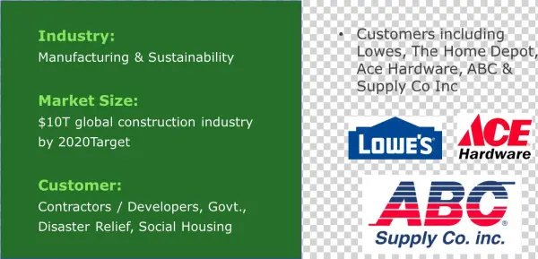 Key Highlights - - Abc Supply