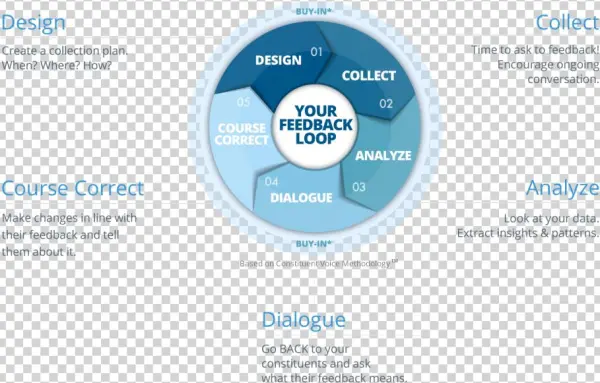 Making Regular People True Co-creators In Aid And Philanthropy - Web Page