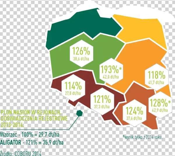 Mapa-aligator - Diagram