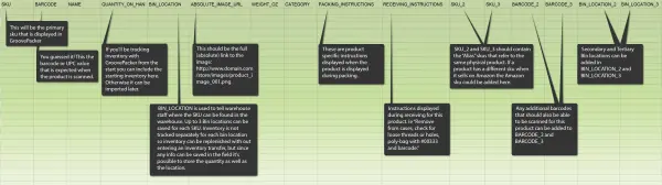 Notes On Product Fields - Document