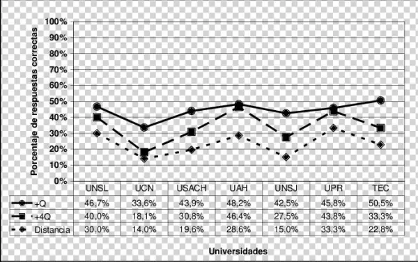 Porcentaje De Respuestas Correctas En Las Preguntas - Plot