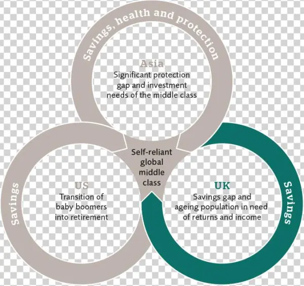 Prudential Uk & Europe Is A Well Established Provider - Circle