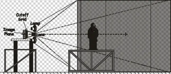 Schematic Of The Penn State Full-scale Schlieren System - Illustration