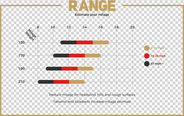 Add To Cart - Diagram