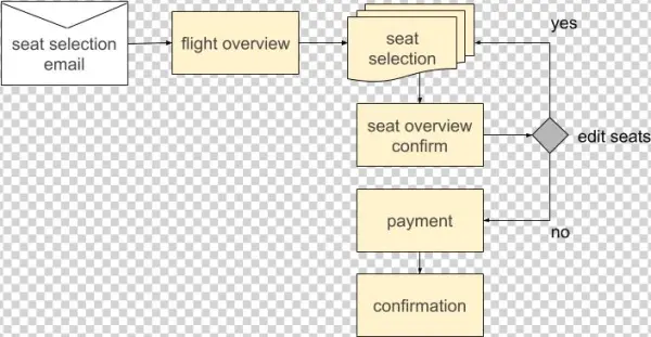 Copy Of Untitled Drawing - Symmetry