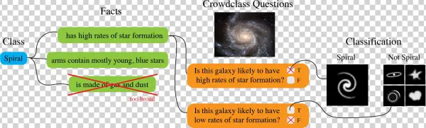 Crowdclass - Spiral Galaxy