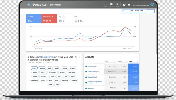 Google Ads Management - Cornerstone Performance Evaluation