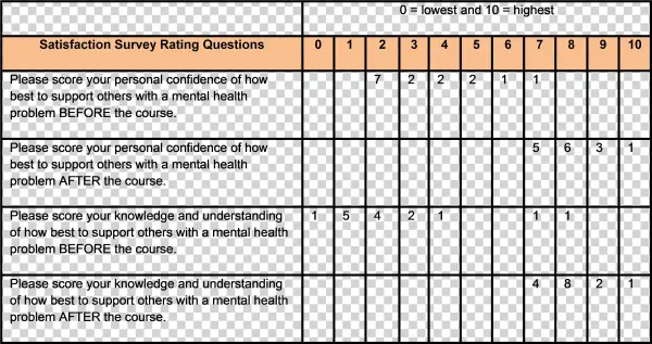 Hs18 Table 2 Mhfa Training Outcomes 1day Course - Number