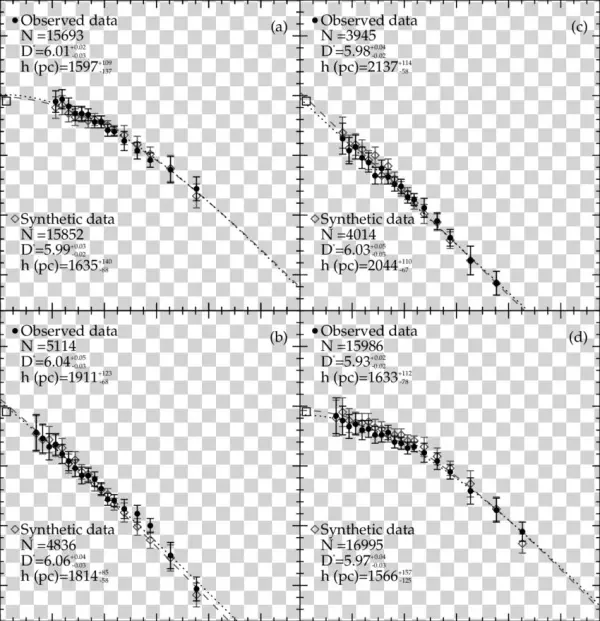 Logarithmic Space Density Functions For The Most Probable - Document