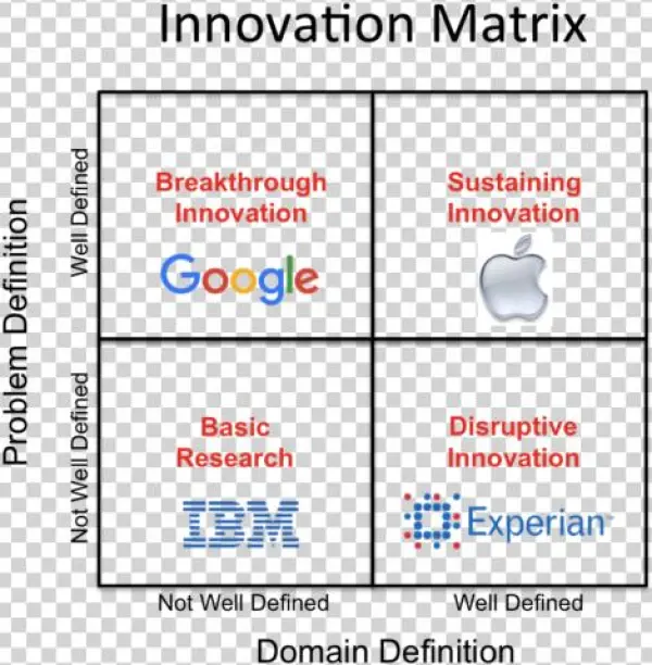 Matrix Workspaces - Number