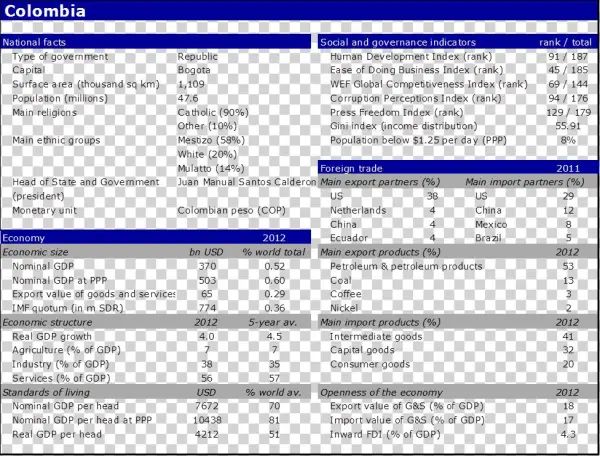 National Facts Of Colombia - Thailand Income Distribution 2016