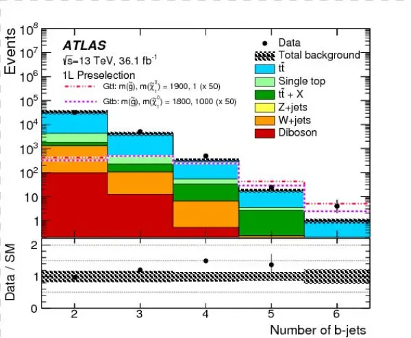 Search For Supersymmetry In Final States With Missing - Diagram
