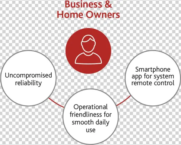 Stay Informed - Ipag Business School