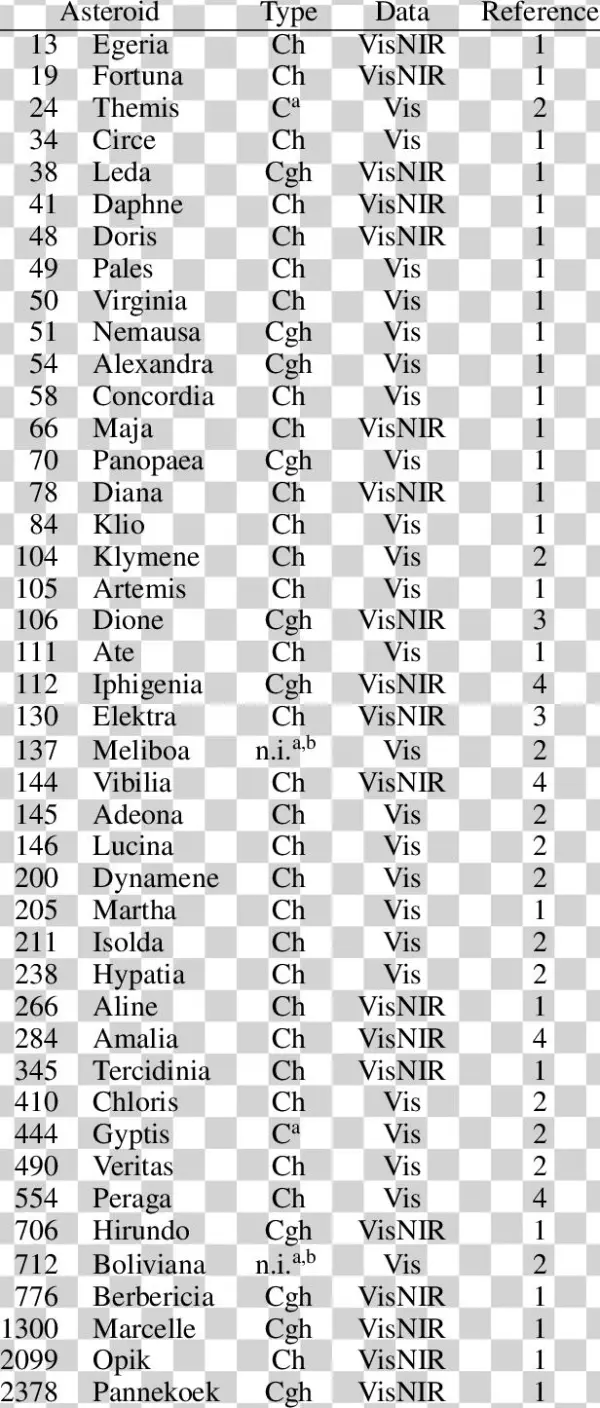 Asteroids Used In This Study - Document